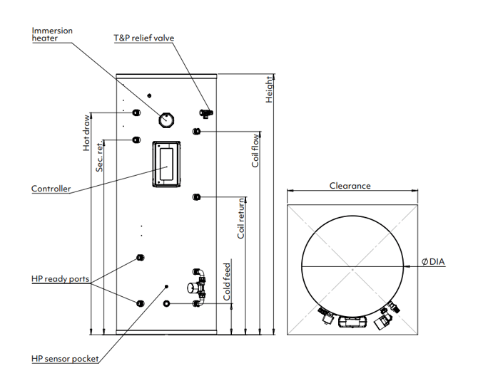 Fig 01_Dimensions and clearance