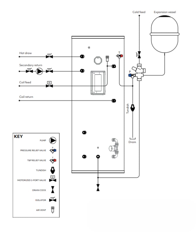 Fig 02_Indirect unvented