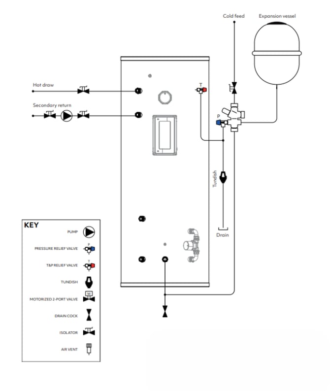 Fig 03_Direct unvented