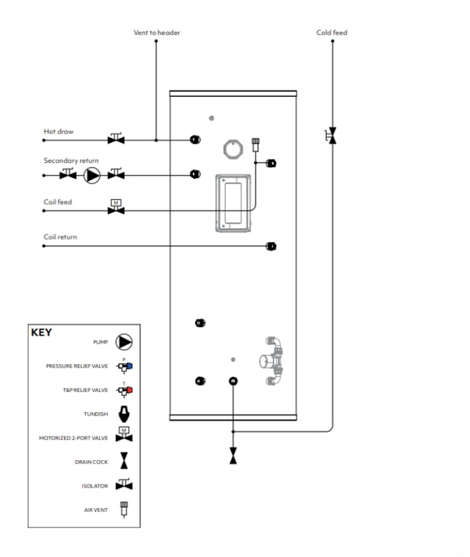 Fig 04_Indirect vented