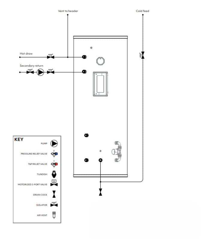 Fig 05_Direct vented