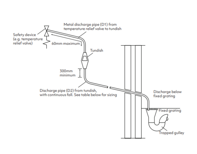 Fig 06_Discharge pipework