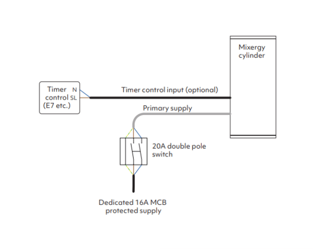 Fig 07_Direct electric