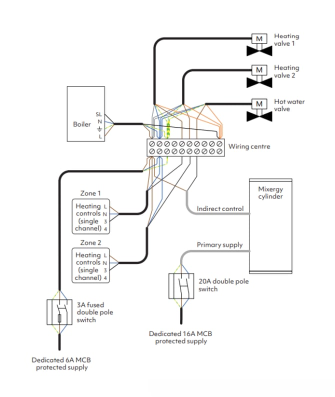 Fig 09_S Plan 2-zone_single channel heating controller