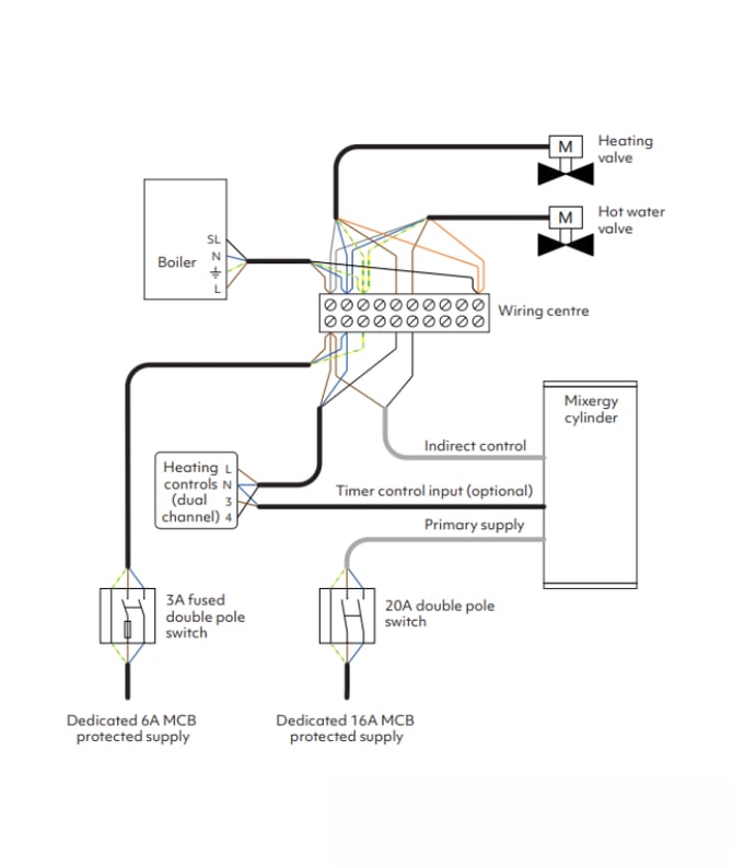 Fig 10_S Plan_Dual channel heating and hot water controller