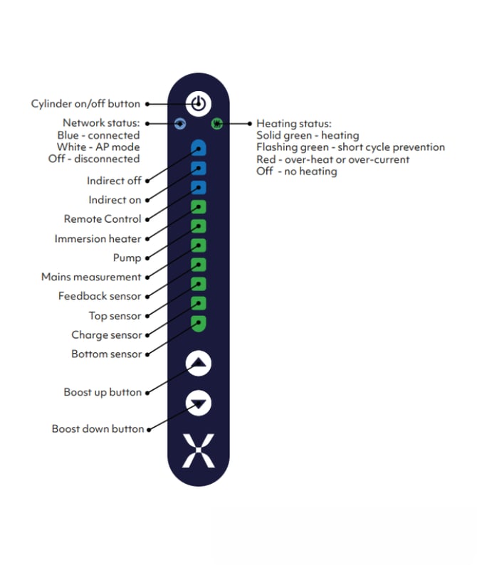 Fig 11e_Commissioning_Self-test
