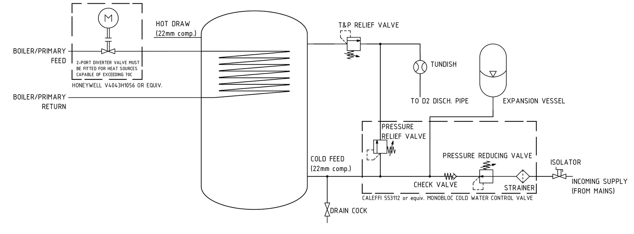MDC000116 Mixergy X Cylinder Installation