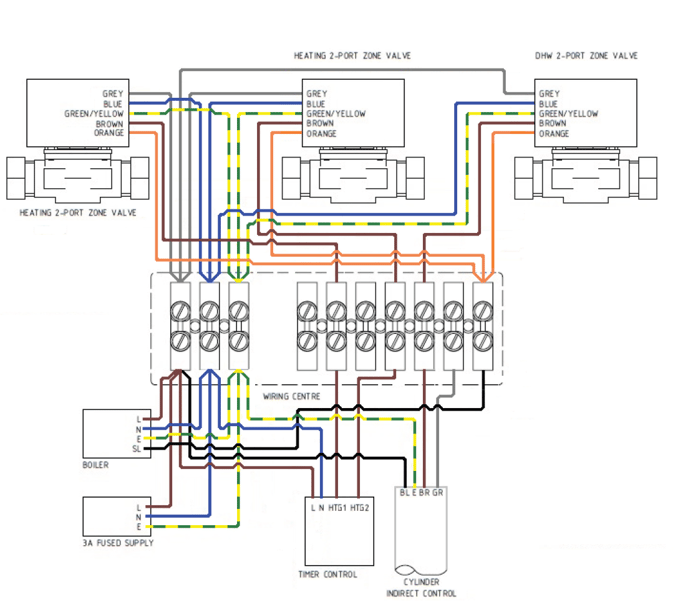 MDC0001-17 S-plan, dual channel