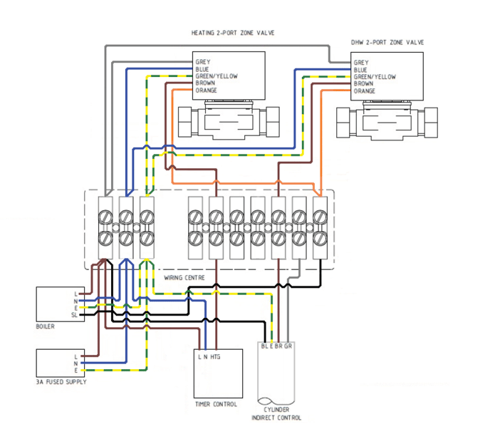 MDC0001-17 S-plan, single channel