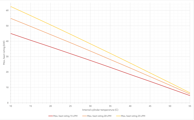 MDC0008-03-Mixergy-Heat-Pump-Installation-Guide-4