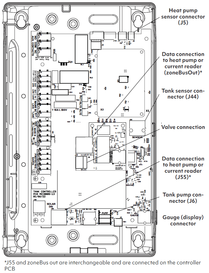 MDC0031-iHP Controller connector positions