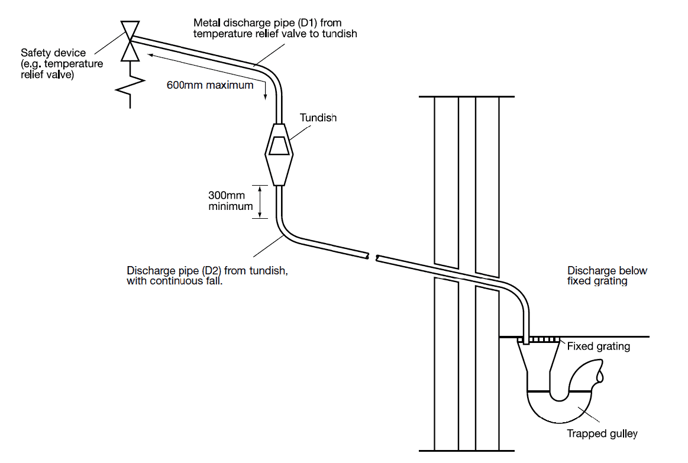 MDC0031_iHP typical discharge pipe arrangement