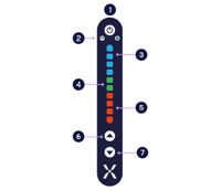 Mixergy Gauge_numbered_1