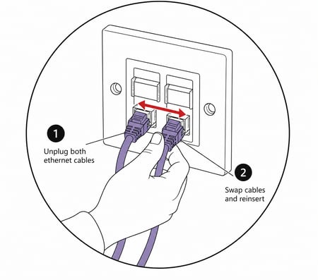 Swap cable
