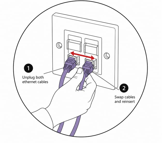 Swap cable